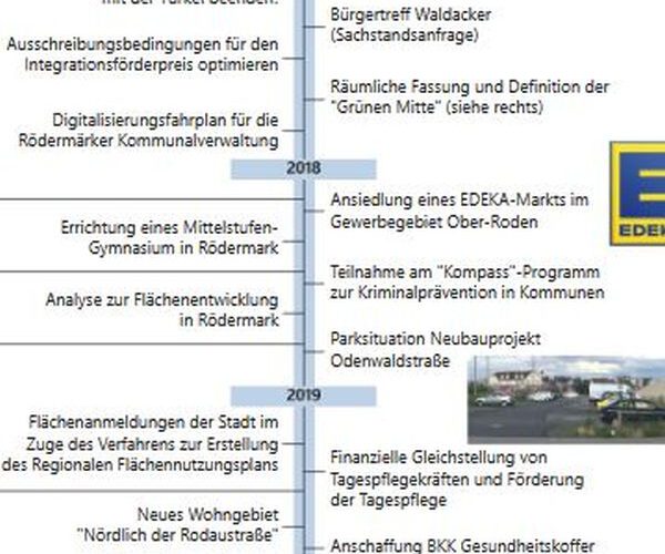 FDP Rödermark. Leistungsbilanz